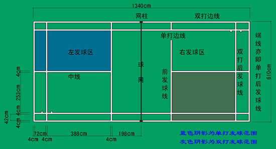 羽毛球场尺寸